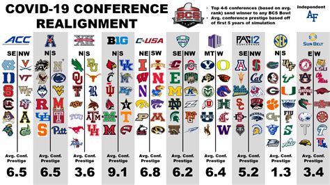 football conference standings|college football standings by conference.